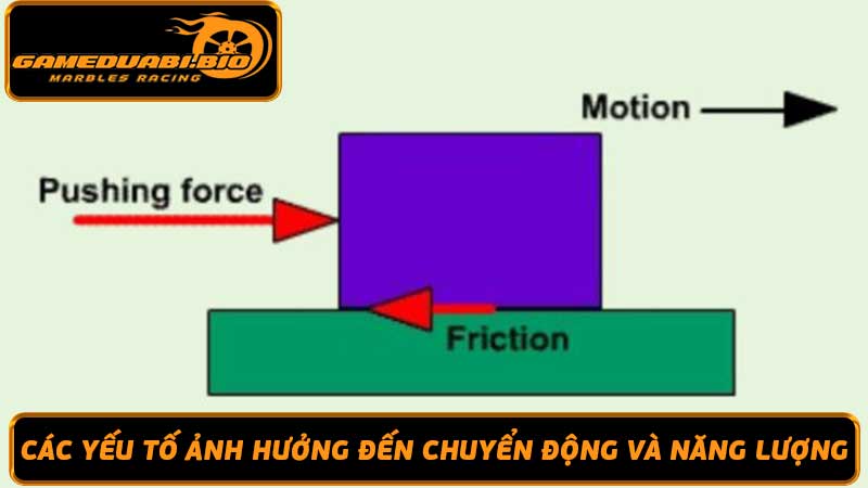 Vật Lý Đường Đua Bi Tìm hiểu về Chuyển Động và Năng Lượng